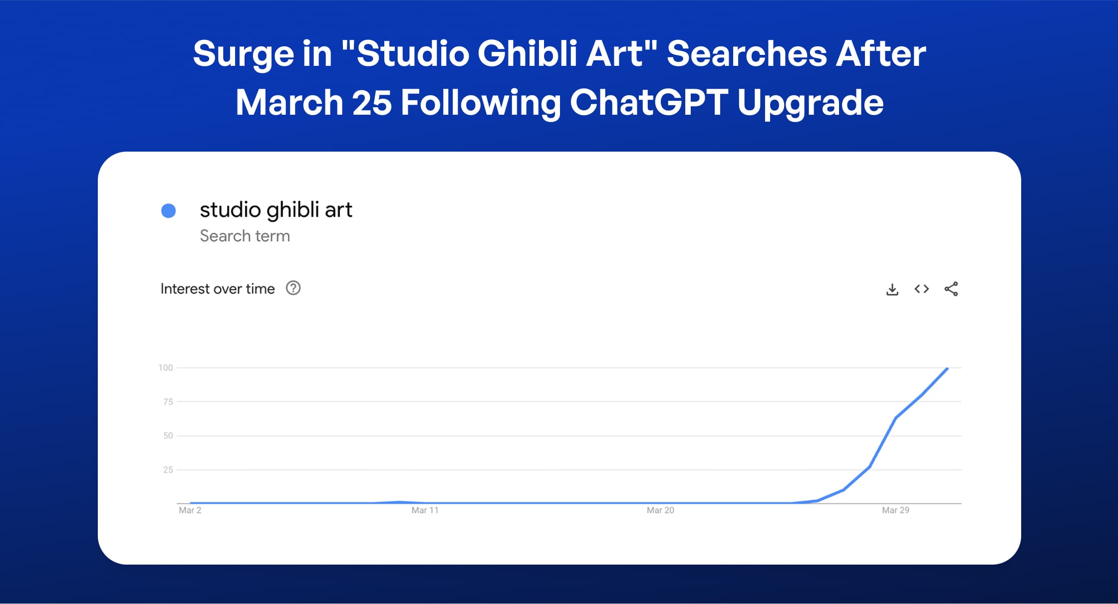 surge gibiili