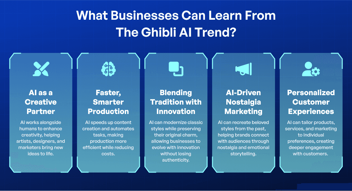 Giblili AI trend