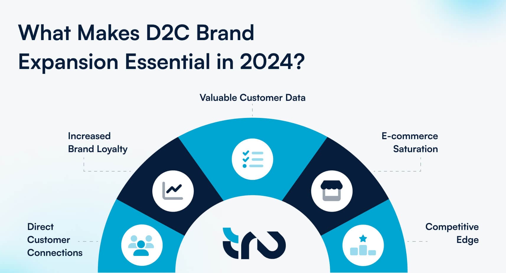 D2C