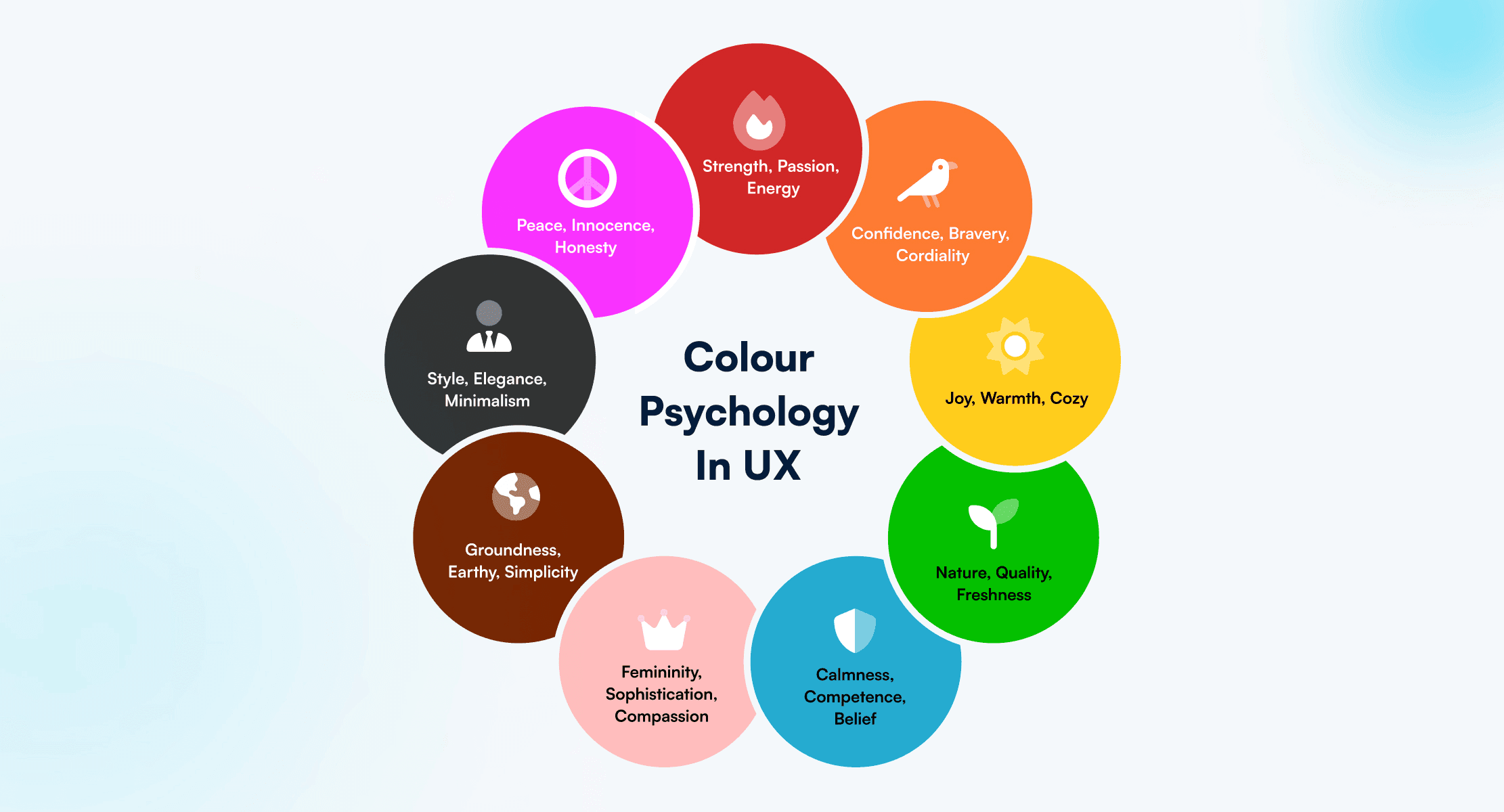 The image consists of a chart perfectly representing colours and the emotions they bring out for target audiences