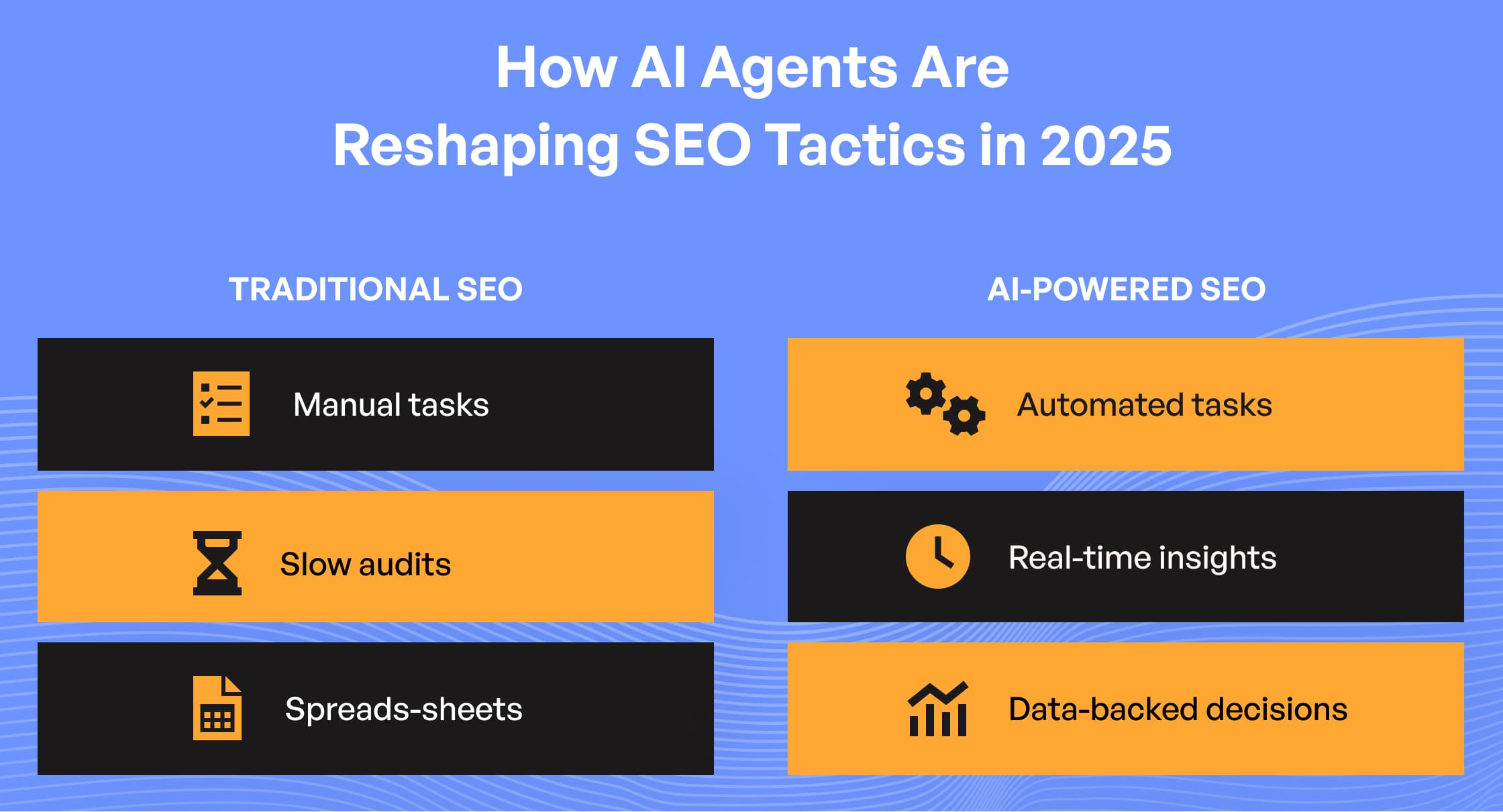 AI agent reshape