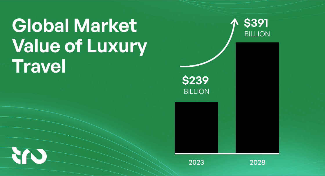 Global Market