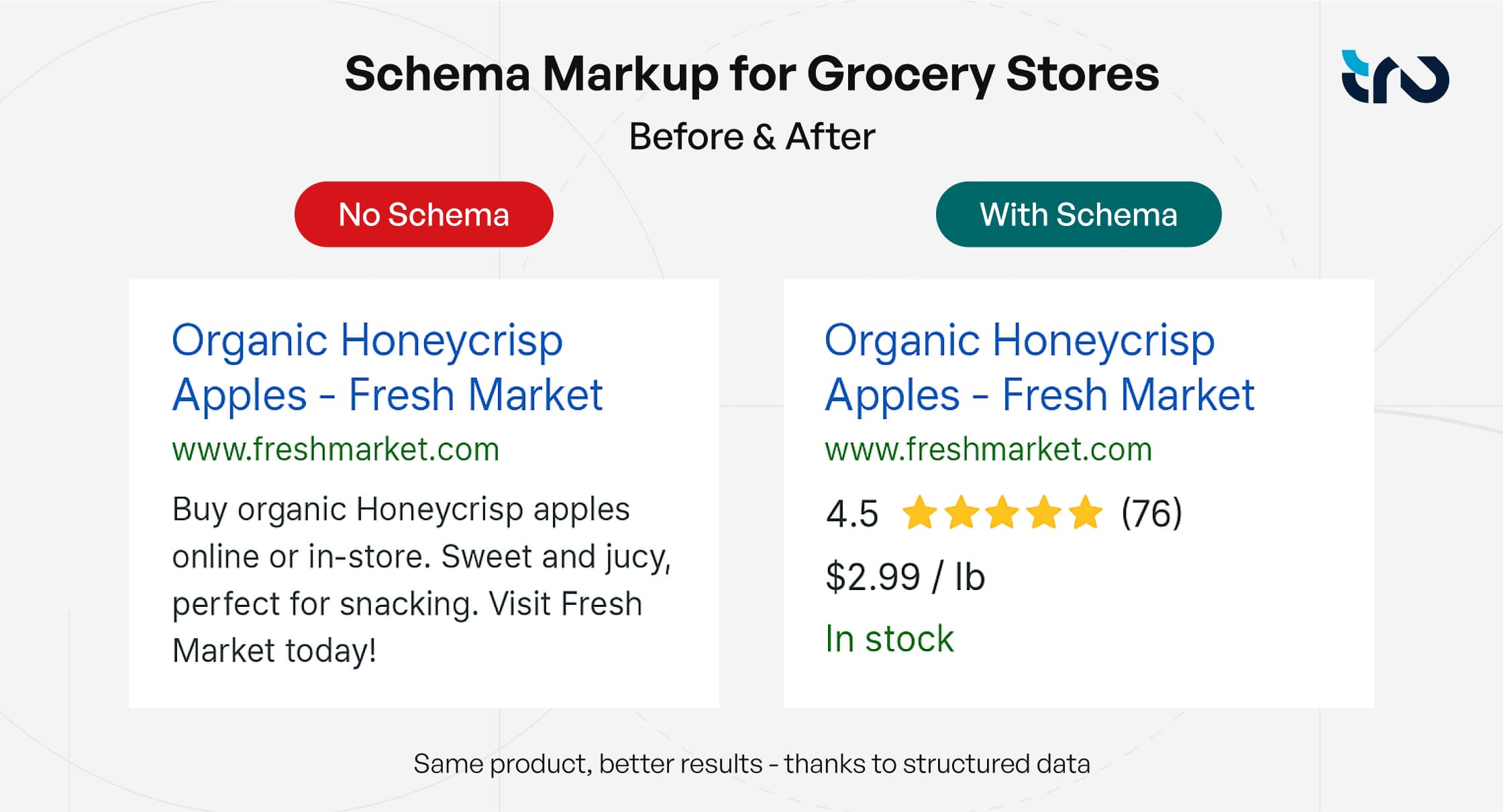 Schema-Markup-Grocery-Stores image