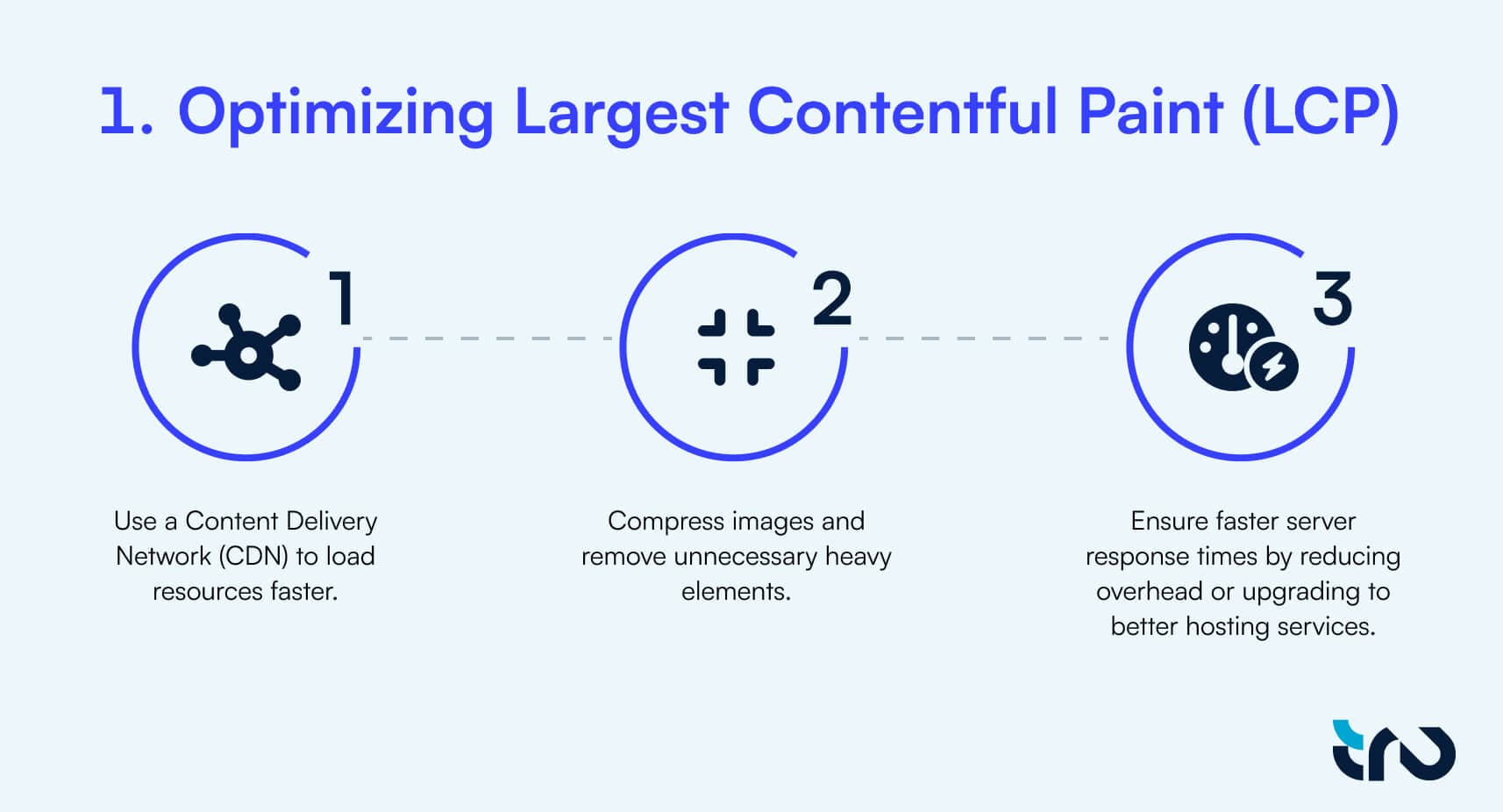 Infographic optimising