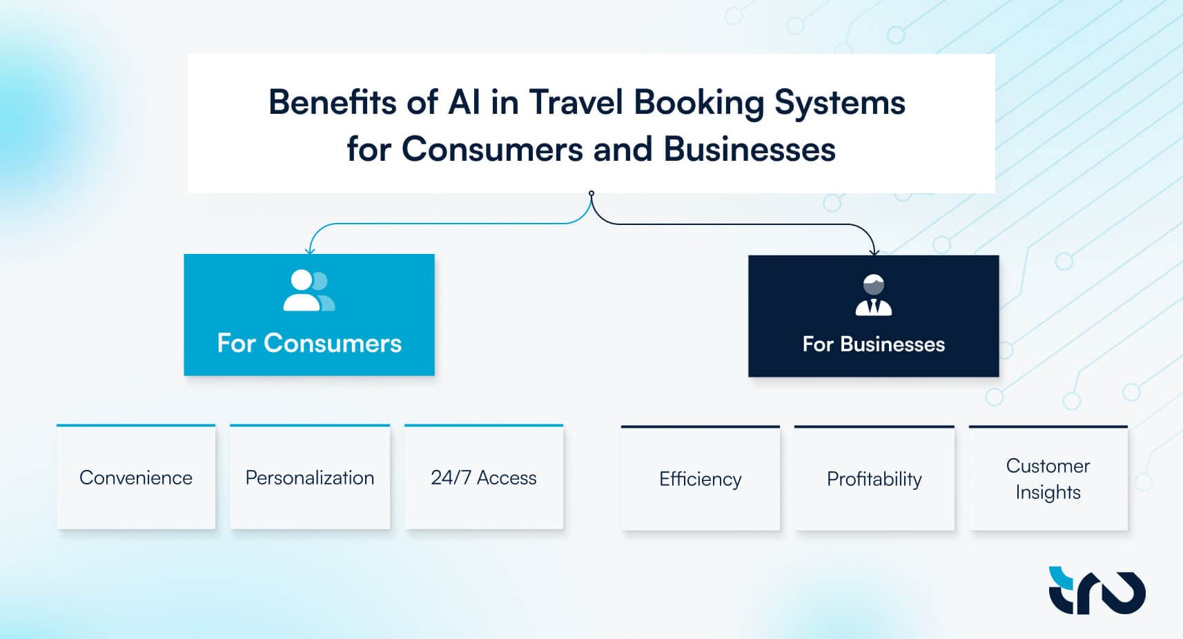Benefits-for-Consumers-and-Businesses