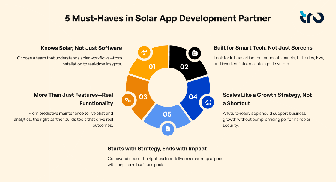 Solar App Development Partner