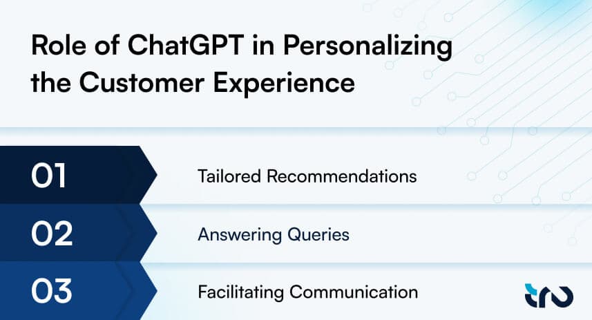 Personalizing-the-Customer-Experience