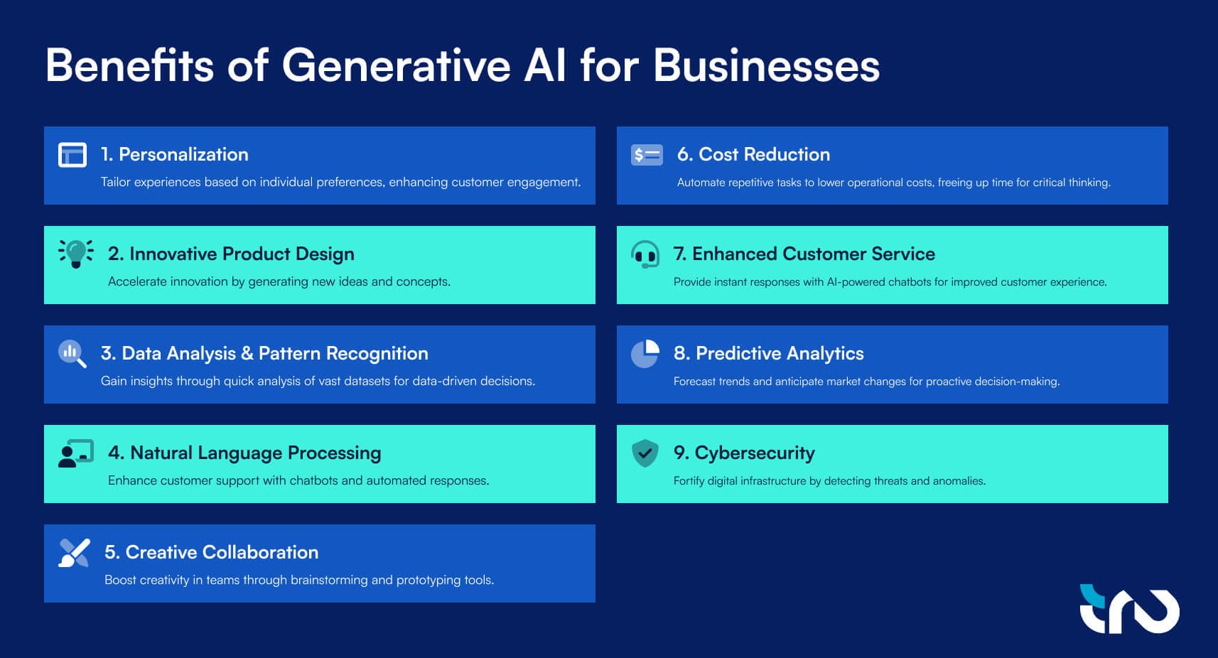 Infographic image AI business
