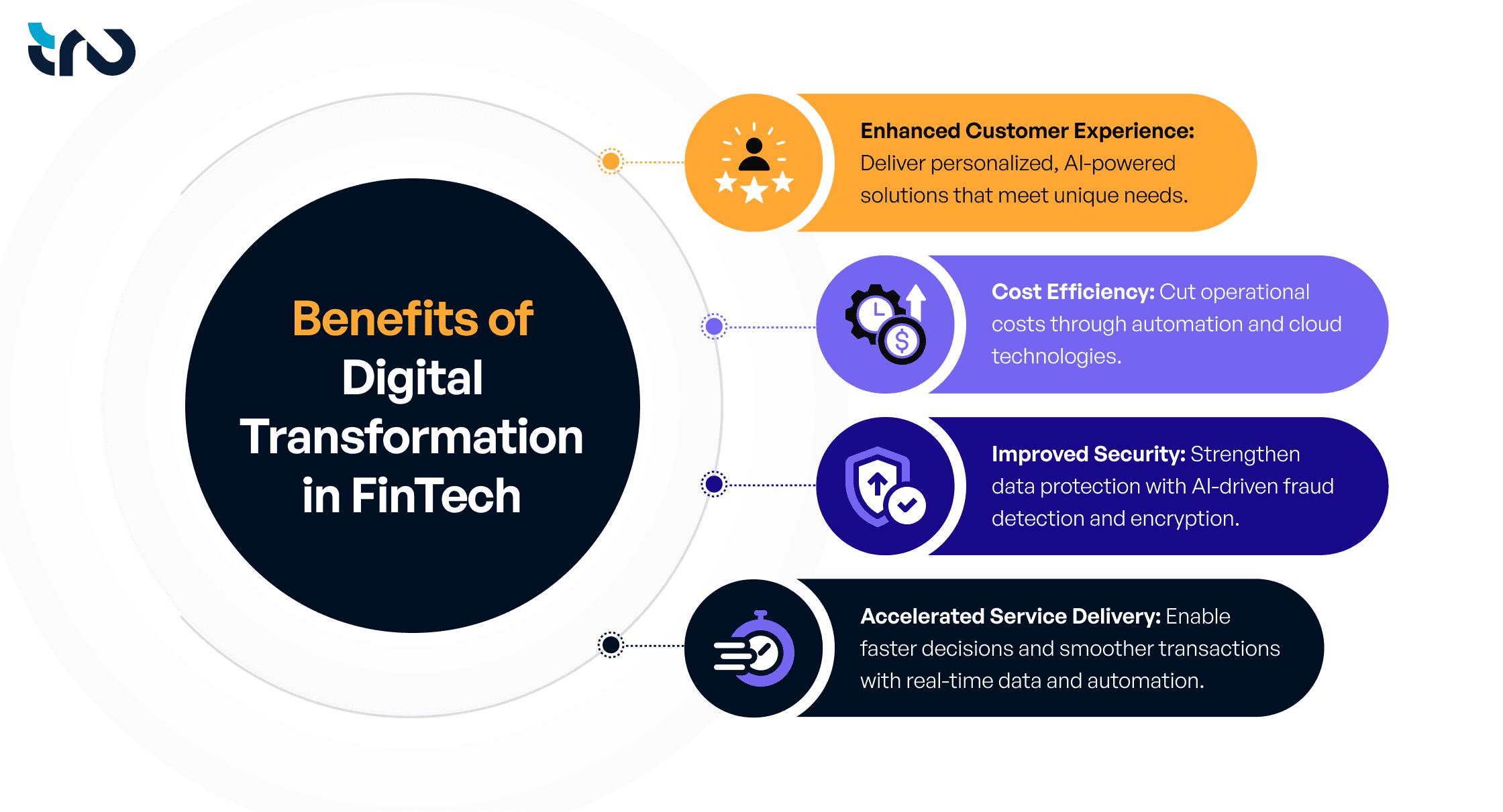 How Leading Banks Are Driving Digital Transformation