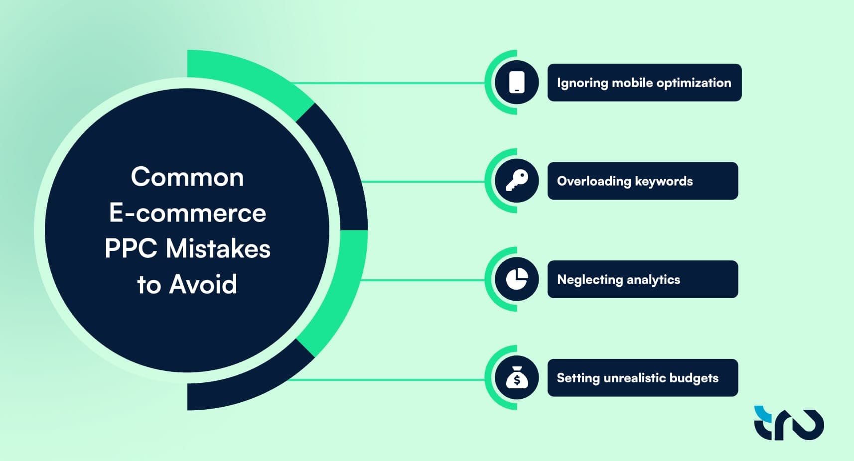 Infographic 3