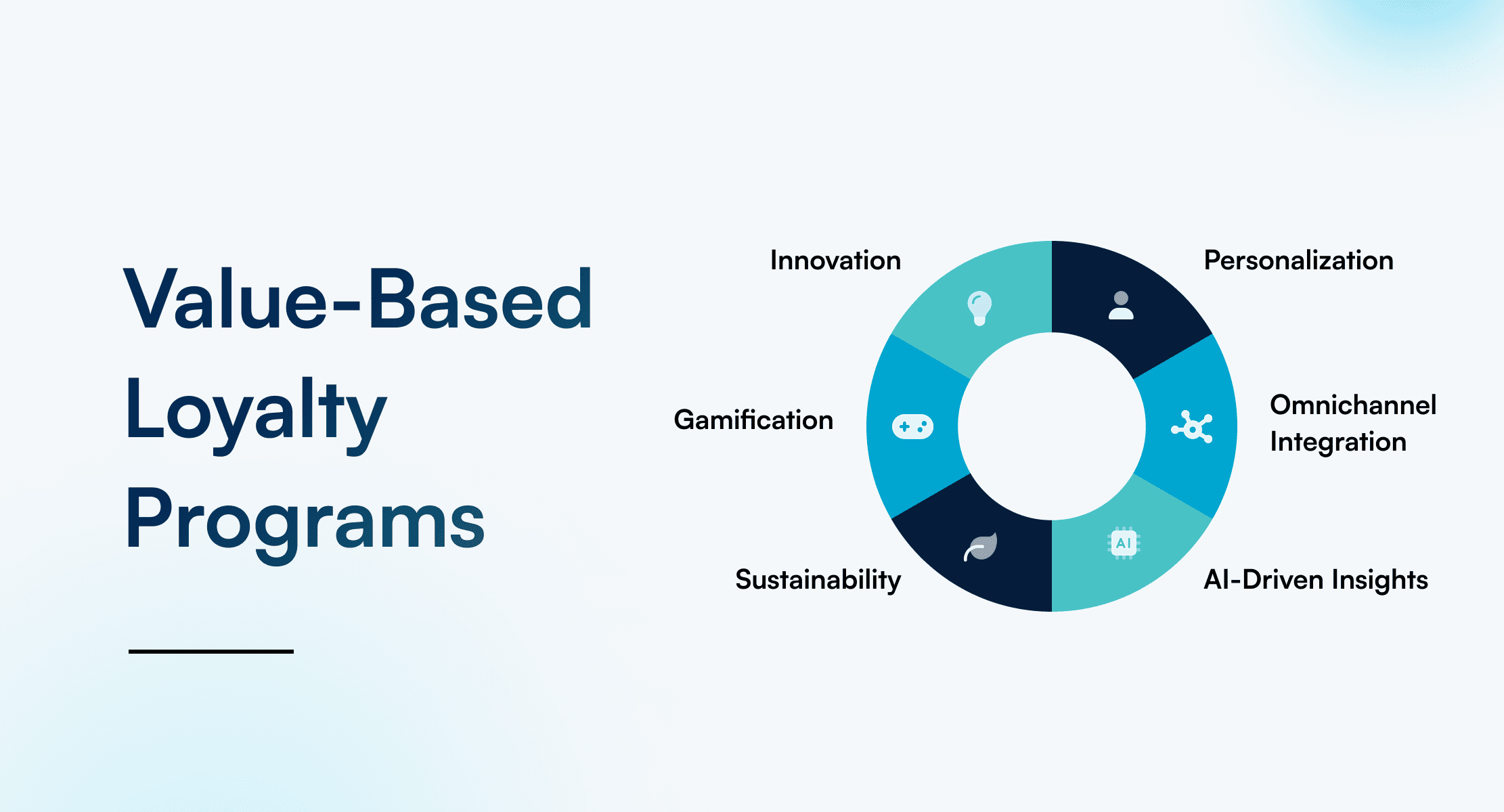 value based royality program