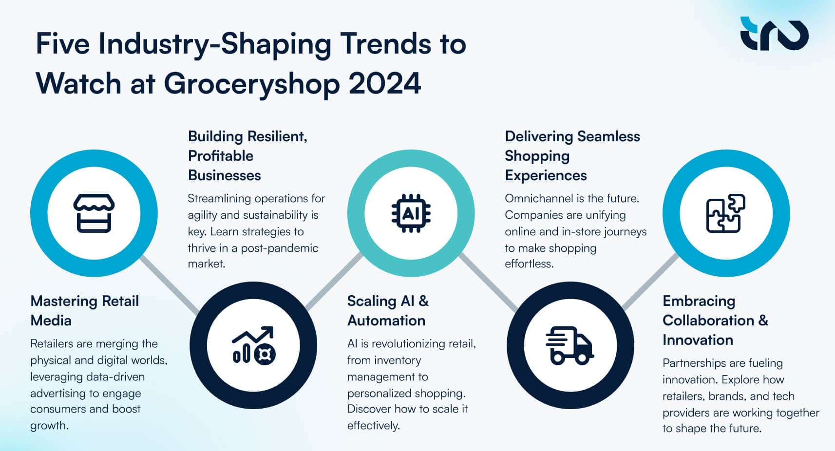 Five industry shaping