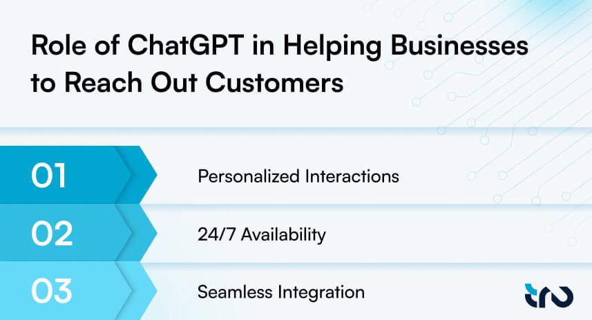 ChatGPT s Role in Personalizing the Travel Experience